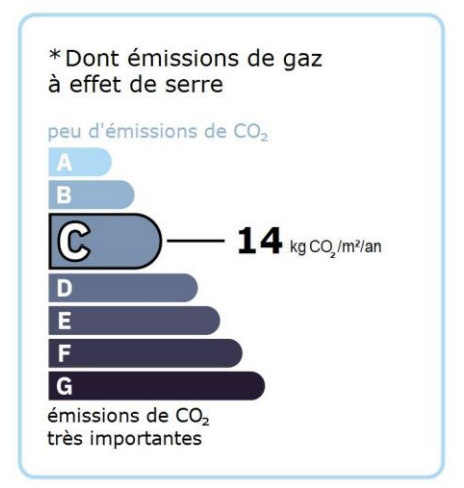 Exemple d'étiquette de DPE - émissions de GES